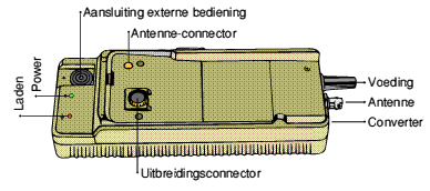Car-kit
