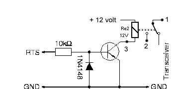 Schema